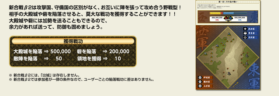 新合戦β2は攻撃国、守備国の区別がなく、お互いに陣を張って攻め合う野戦型！相手の大殿城や砦を陥落させると、莫大な戦功を獲得することができます！！大殿城や砦には加勢を送ることもできるので、余力があれば送って、防御も固めましょう。