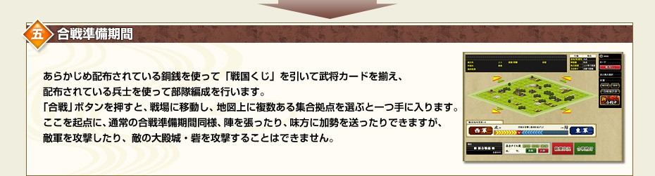 五.合戦準備期間　あらかじめ配布されている銅銭を使って「戦国くじ」を引いて武将カードを揃え、配布されている兵士を使って部隊編成を行います。「合戦」ボタンを押すと、戦場に移動し、地図上に複数ある集合拠点を選ぶと一つ手に入ります。ここを起点に、通常の合戦準備期間同様、陣を張ったり、味方に加勢を送ったりできますが、敵軍を攻撃したり、敵の大殿城・砦を攻撃することはできません。