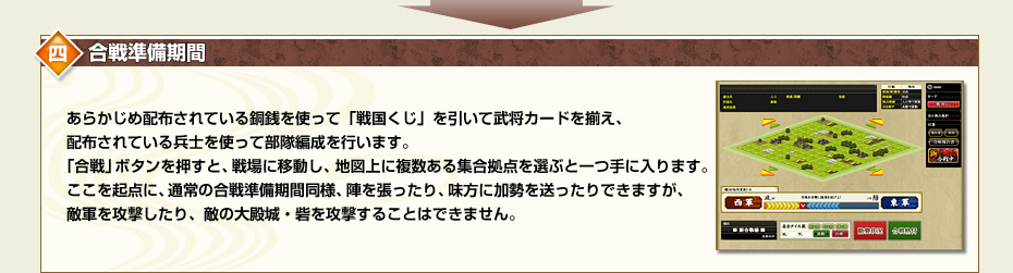 四.合戦準備期間　あらかじめ配布されている銅銭を使って「戦国くじ」を引いて武将カードを揃え、配布されている兵士を使って部隊編成を行います。「合戦」ボタンを押すと、戦場に移動し、地図上に複数ある集合拠点を選ぶと一つ手に入ります。ここを起点に、通常の合戦準備期間同様、陣を張ったり、味方に加勢を送ったりできますが、敵軍を攻撃したり、敵の大殿城・砦を攻撃することはできません。