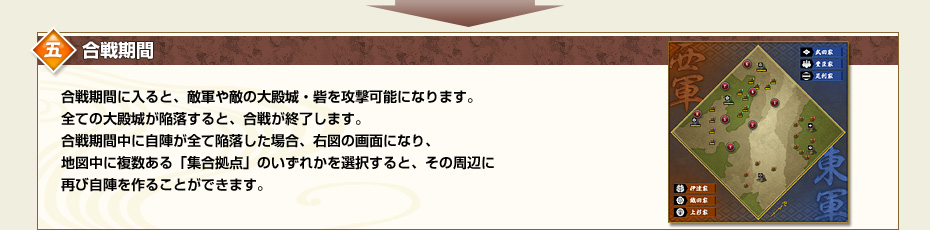 五.合戦期間　合戦期間に入ると、敵軍や敵の大殿城・砦を攻撃可能になります。全ての大殿城が陥落すると、合戦が終了します。合戦期間中に自陣が全て陥落した場合、右図の画面になり、地図中に複数ある「集合拠点」のいずれかを選択すると、その周辺に再び自陣を作ることができます。