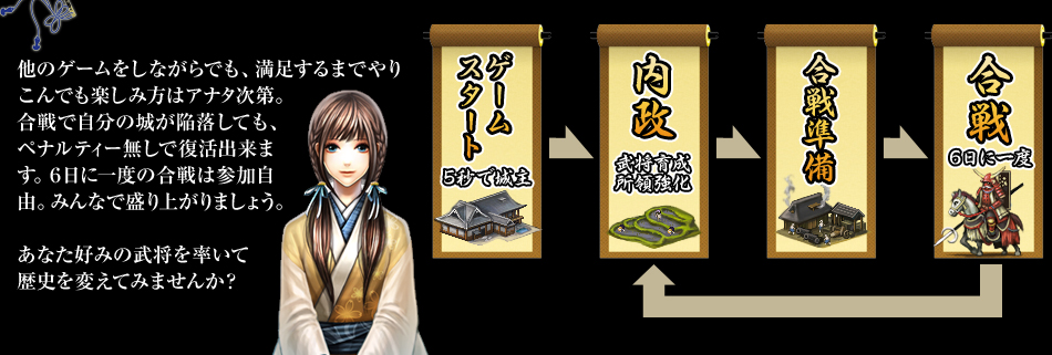 他のゲームをしながらでも、満足するまでやりこんでも楽しみ方はアナタ次第。合戦で自分の城が陥落しても、ペナルティー無しで復活出来ます。６日に一度の合戦は参加自 由。みんなで盛り上がりましょう。あなた好みの武将を率いて歴史を変えてみませんか？