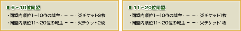 ■6 〜10位同盟　・同盟内順位1〜10位の城主…炎チケット2枚　・同盟内順位11〜20位の城主…火チケット2枚　■ 11〜20位同盟　・同盟内順位1〜10位の城主…炎チケット1枚　・同盟内順位11〜20位の城主…火チケット1枚