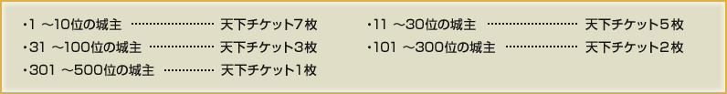 ・1 〜10位の城主…天下チケット7枚　・31〜100位の城主…天下チケット3枚　・301〜500位の城主…天下チケット1枚　・11〜30位の城主…天下チケット5枚　・101 〜300位の城主…天下チケット2枚
