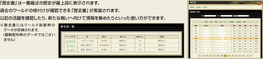 「歴史書」は一番最近の歴史が最上段に表示されます。過去のワールドの格付けが確認できる「歴史書」が実装されます。以前の活躍を確認したり、新たな戦いへ向けて情報を集めたりといった使い方ができます。※歴史書にはワールド刷新時のデータが反映されます。（報酬配布時のデータではございません）