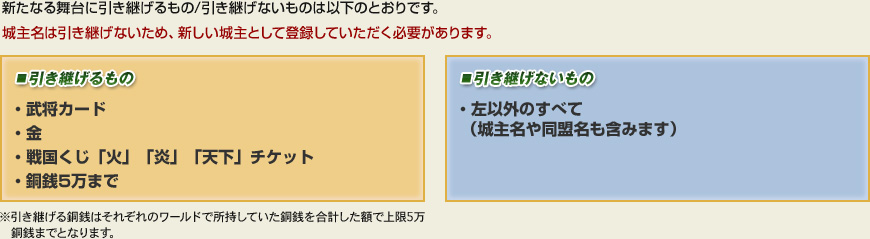新たなる舞台に引き継げるもの/引き継げないものは以下のとおりです。城主名は引き継げないため、新しい城主として登録していただく必要があります。　■引き継げるもの・武将カード・金・戦国くじ「火」「炎」「天下」チケット・銅銭5万まで／■引き継げないもの・左以外のすべて（城主名や同盟名も含みます）※引き継げる銅銭はそれぞれのワールドで所持していた銅銭を合計した額で上限5万銅銭までとなります。 