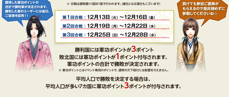 第1回合戦：12月13日（火）～12月16日（金）　第2回合戦：12月19日（月）～12月22日（木）　第3回合戦：12月25日（日）～12月28日（水）　勝利国には軍功ポイントが3ポイント敗北国には軍功ポイントが1ポイント付与されます。軍功ポイントの合計で勝敗が決定されます。