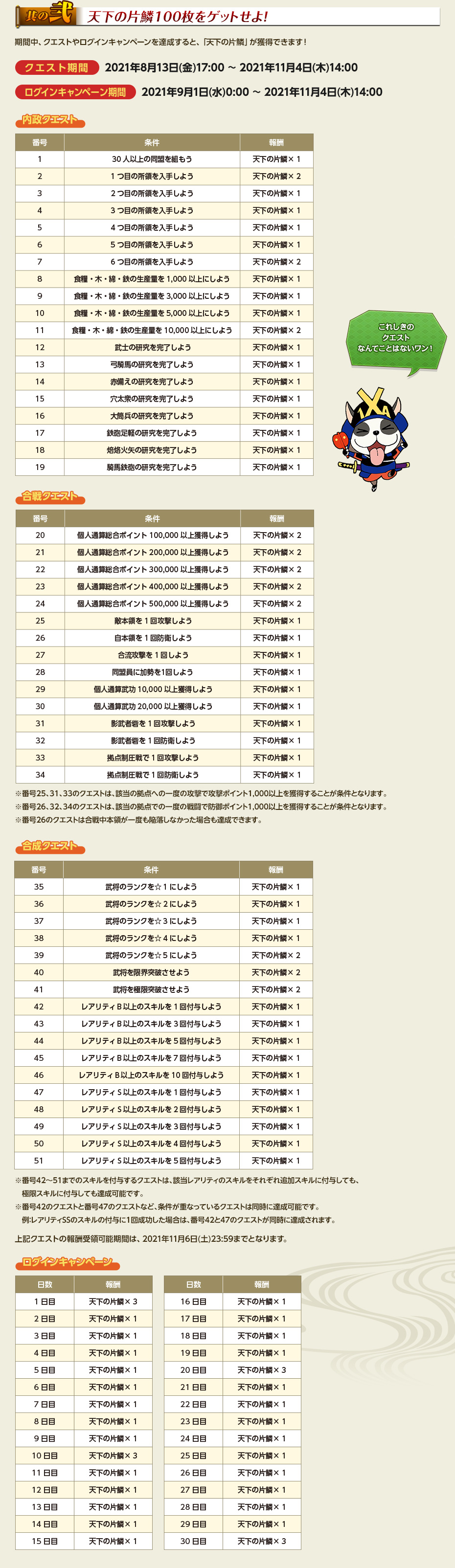 天下の片鱗100枚をゲットせよ!