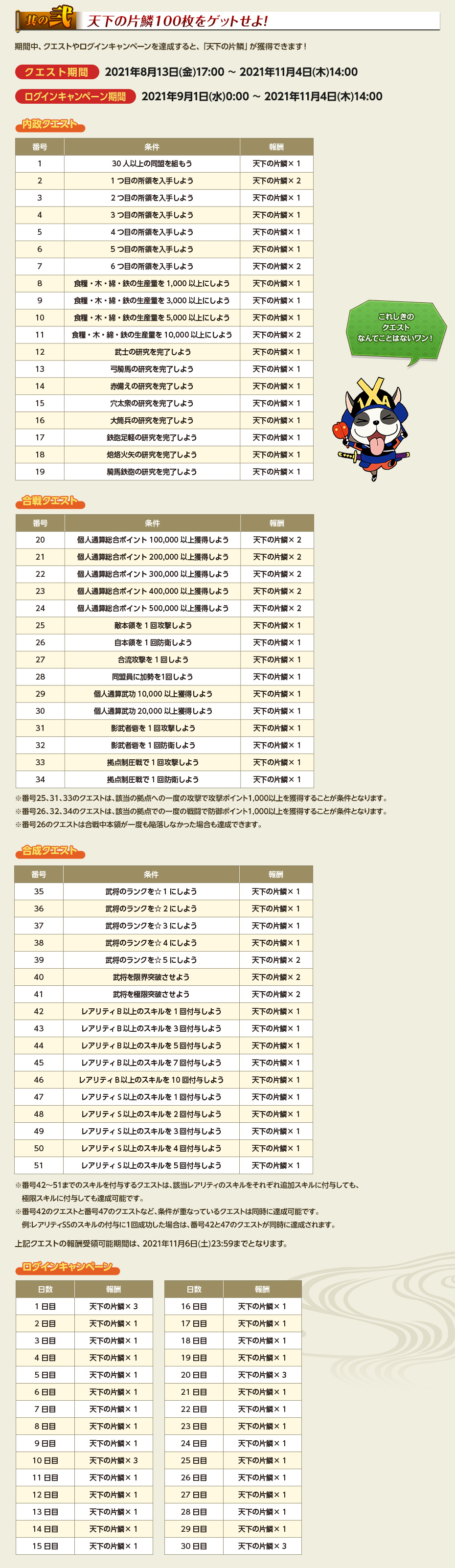 天下の片鱗100枚をゲットせよ！