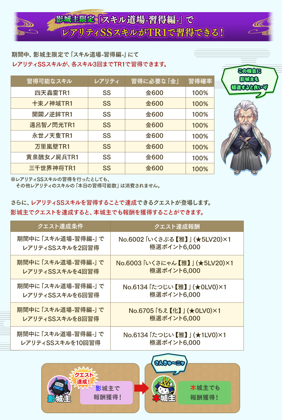 影城主限定「スキル道場-習得編-」でレアリティSSスキルがTR1で習得できる！