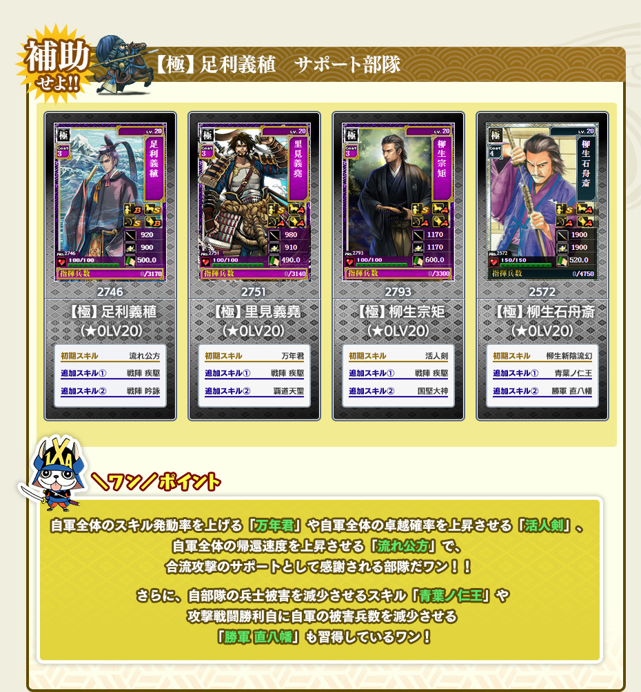 サポート部隊