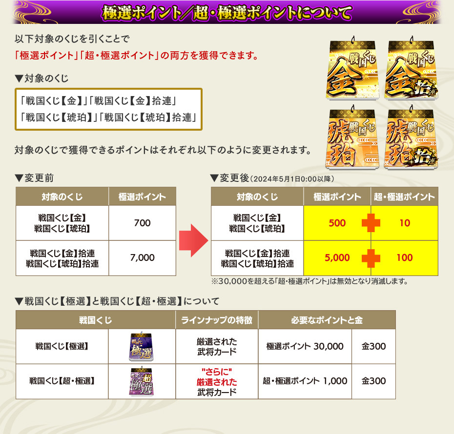 極選ポイント／超・極選ポイントについて
