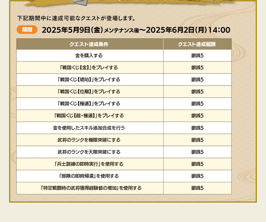 その他クエスト
