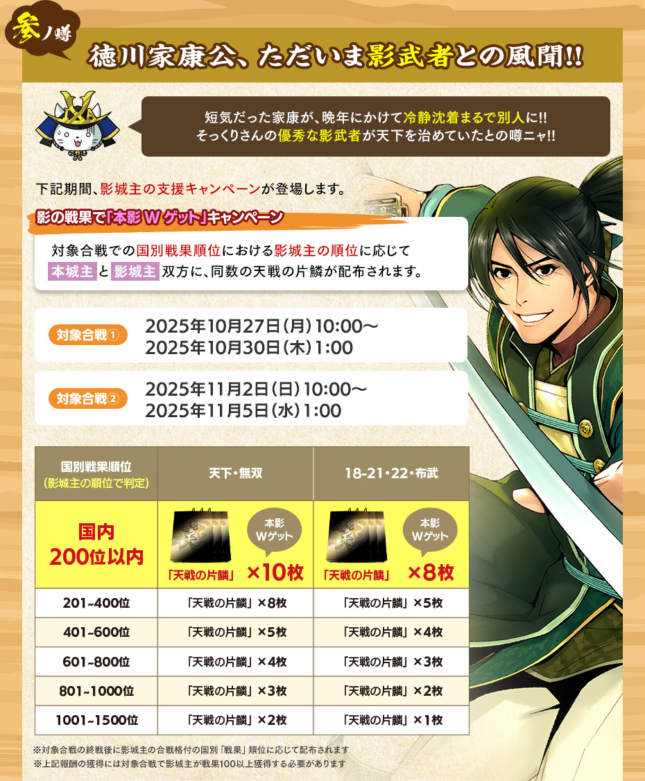 参ノ噂 徳川家康公、ただいま影武者との風聞!!