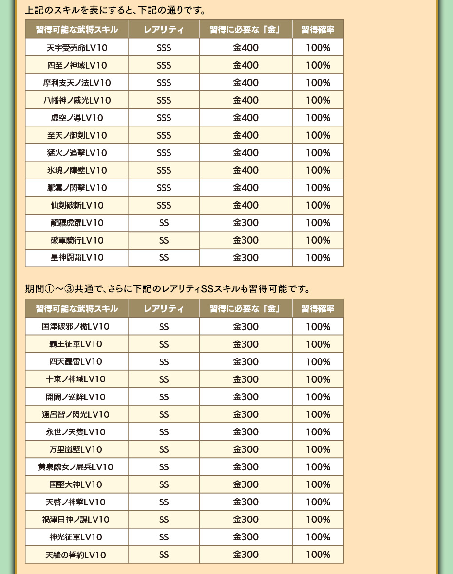 スキル道場-習得編- レアリティSSSスキルを習得しよう！