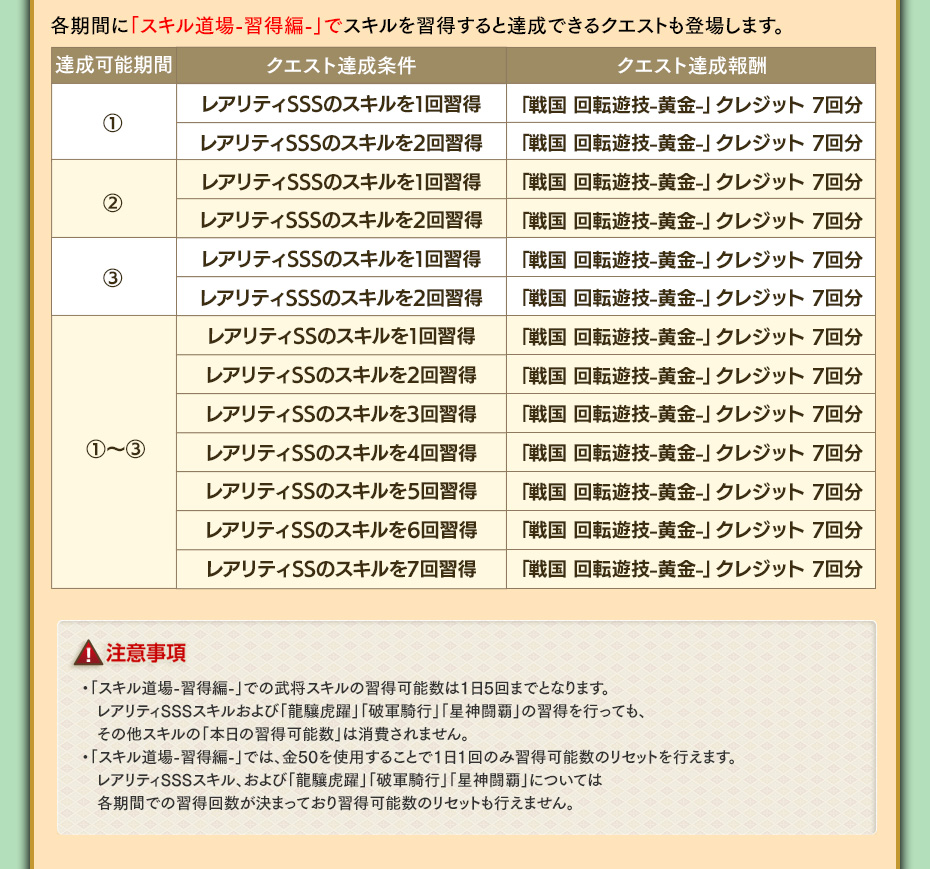 スキル道場-習得編- レアリティSSSスキルを習得しよう！
