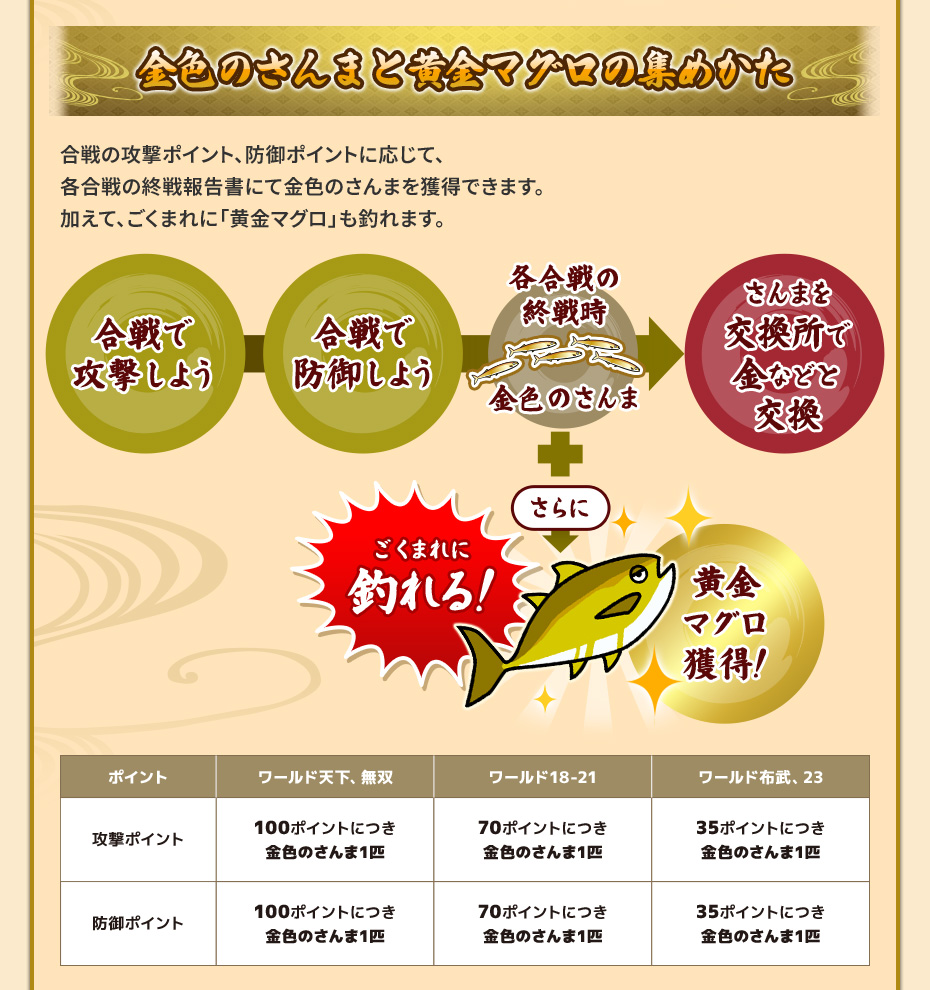 金色のさんまと黄金マグロの集めかた