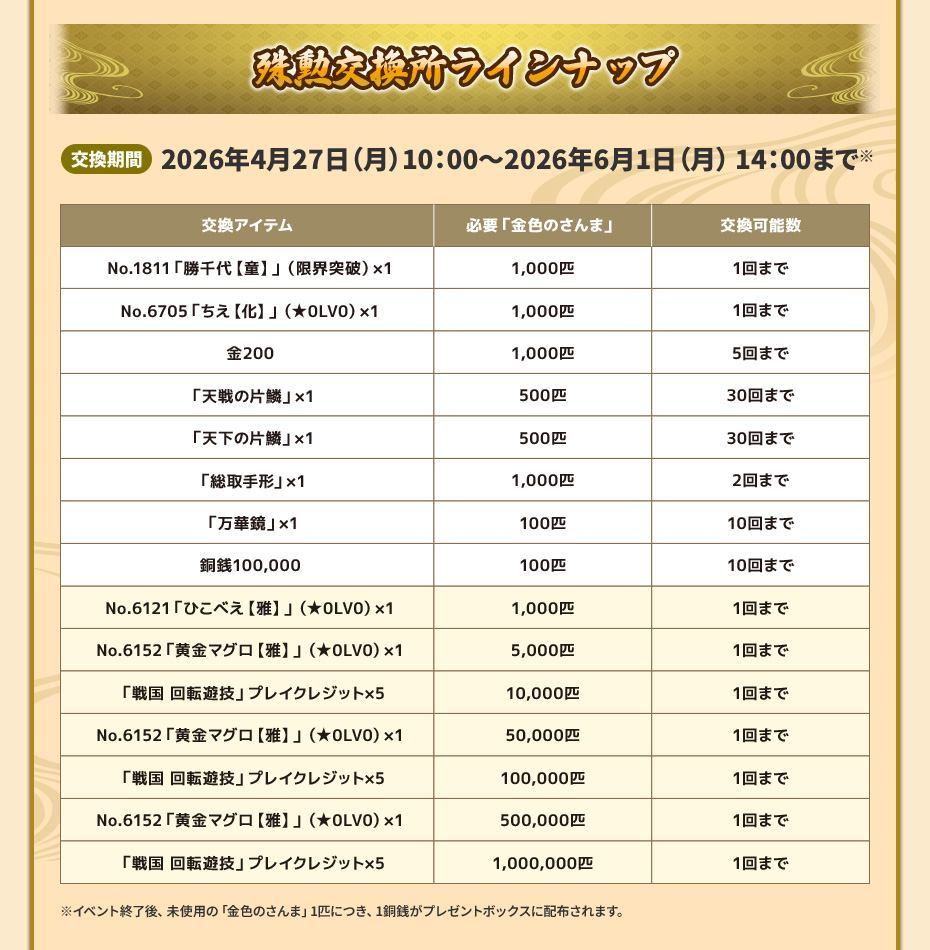 殊勲交換所ラインナップ