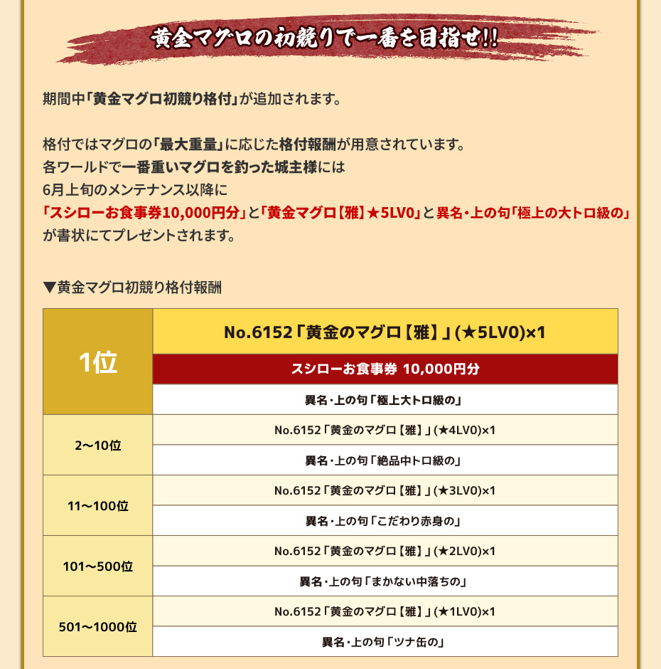 黄金マグロの初競りで1番を目指せ!!