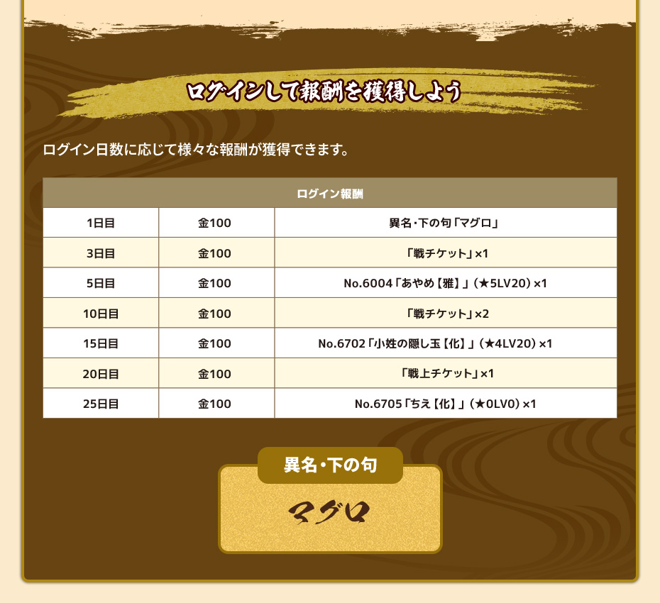 ログインして報酬を獲得しよう