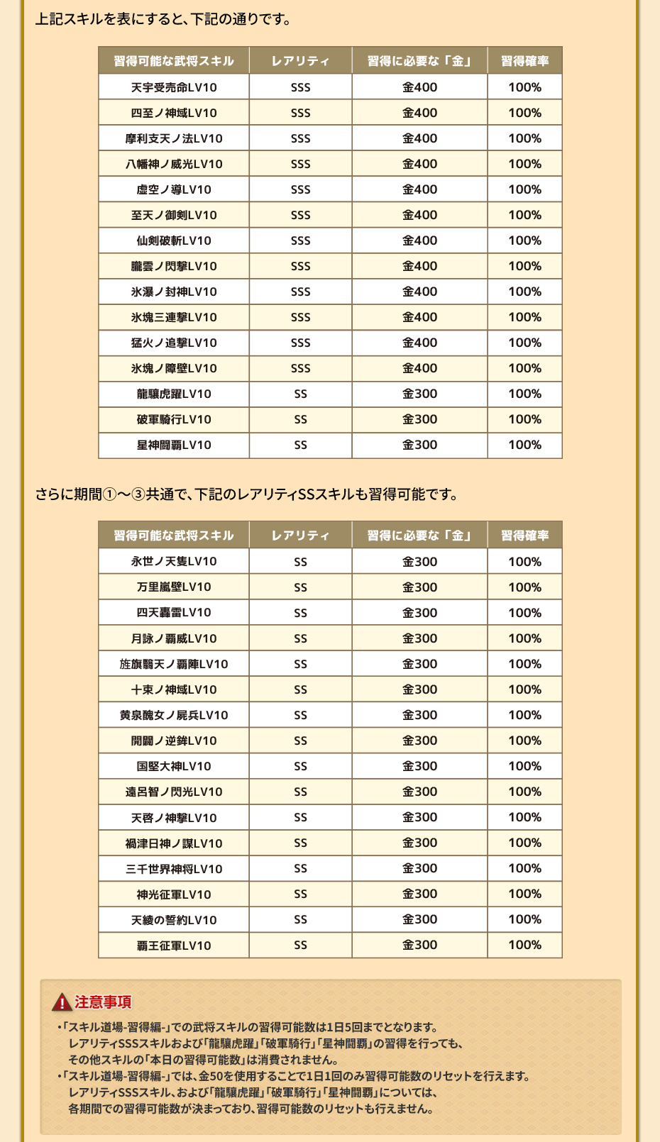 スキル道場 スキル一覧・注意事項