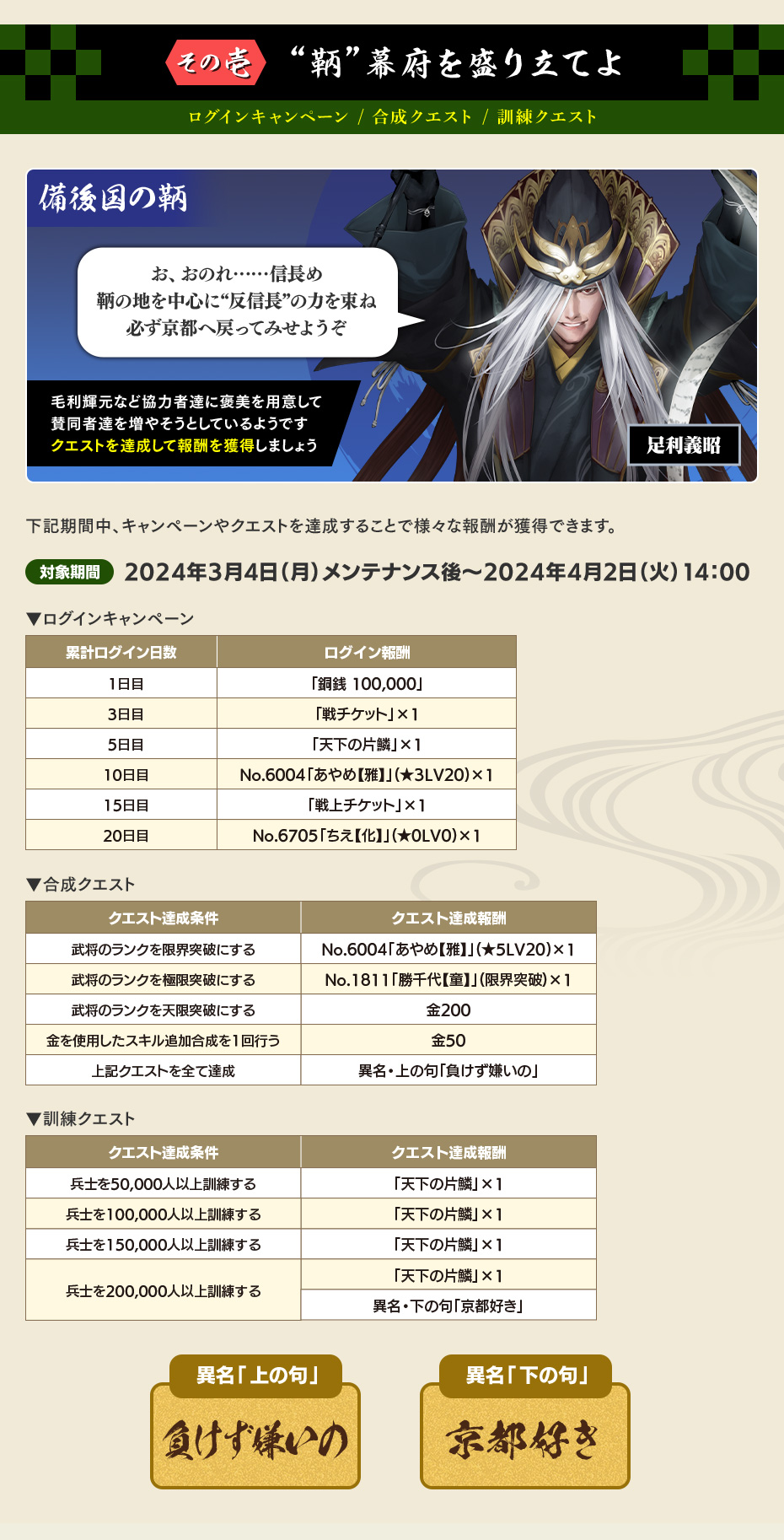【その壱】 “鞆”幕府を盛り立てよ（ログインキャンペーン / 合成クエスト / 訓練クエスト）