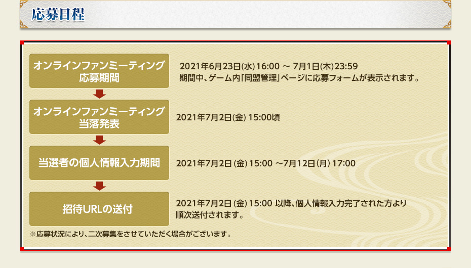 応募日程