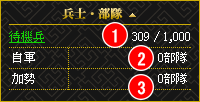 兵士・部隊