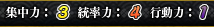 占い結果