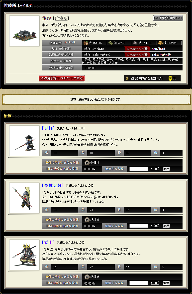 兵士の治療