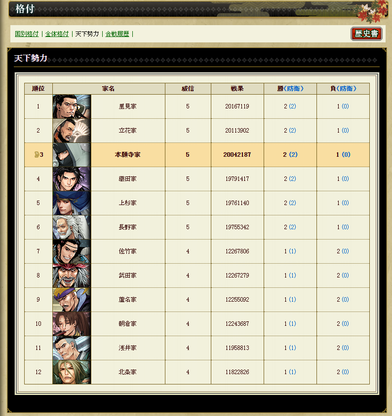 天下勢力