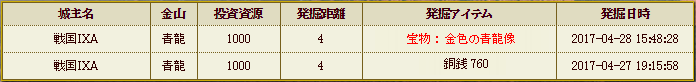 発掘履歴