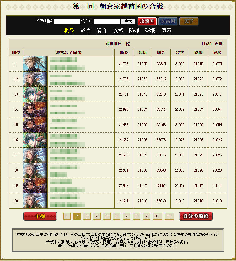 合戦格付表