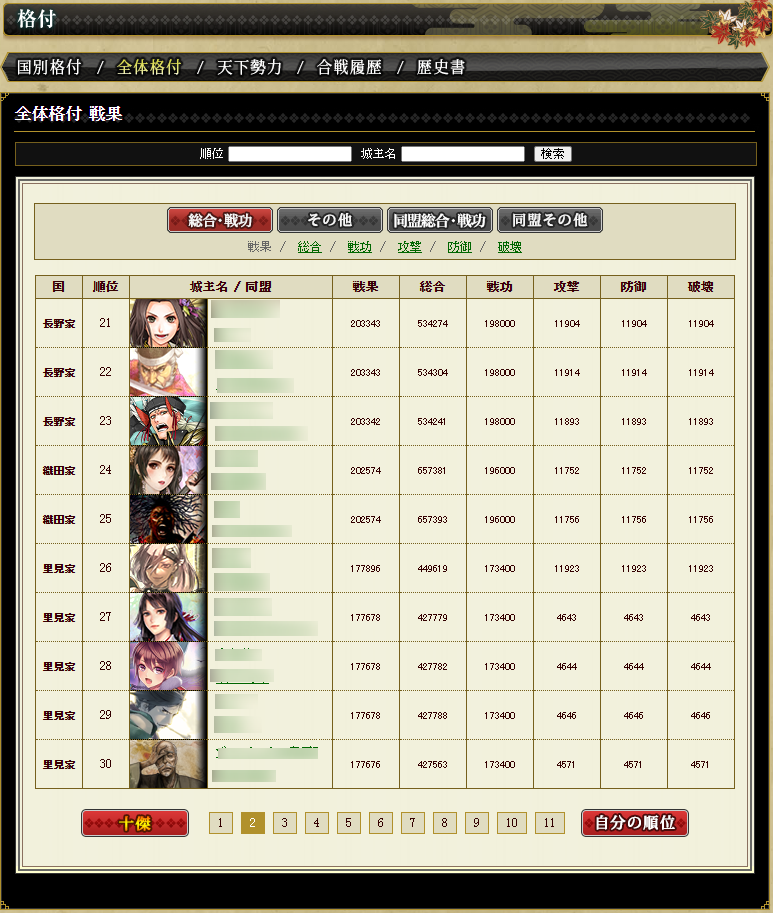 全体格付け