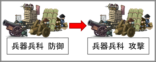 兵器兵科