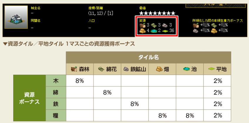 タイルボーナス