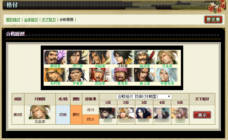 合戦履歴