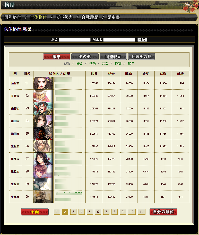 全体格付け