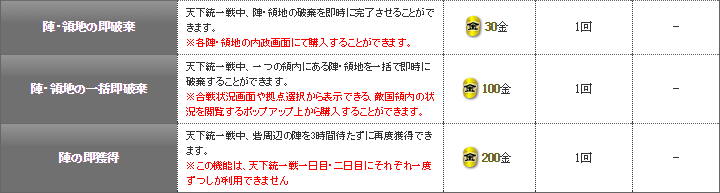 便利機能