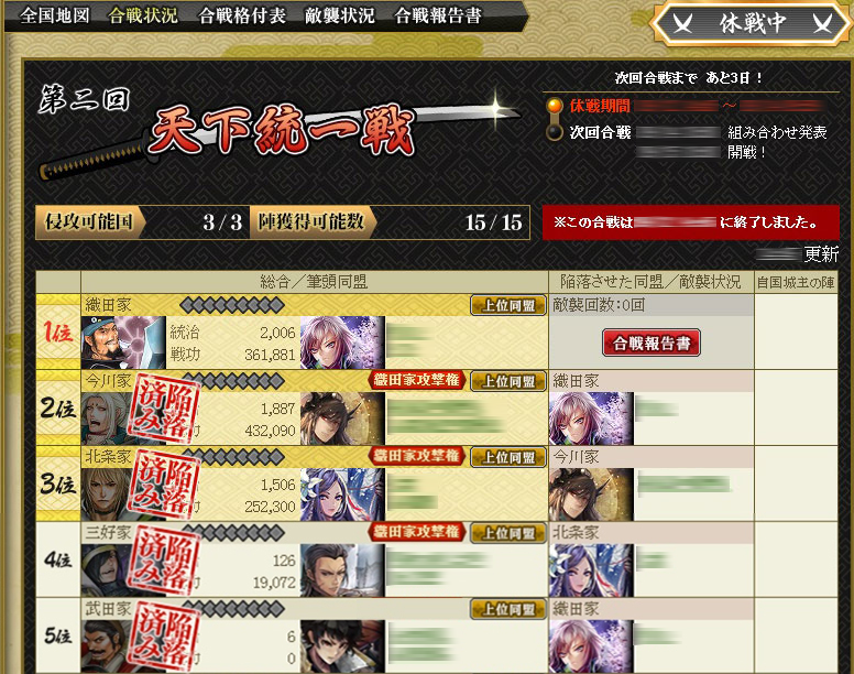 天下統一達成