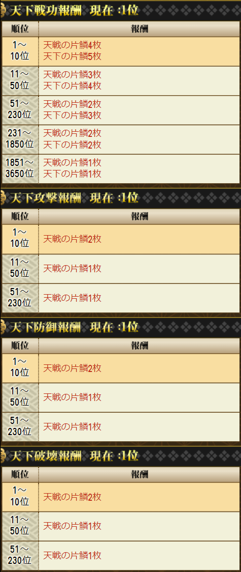 ヘルプ 戦国ixa