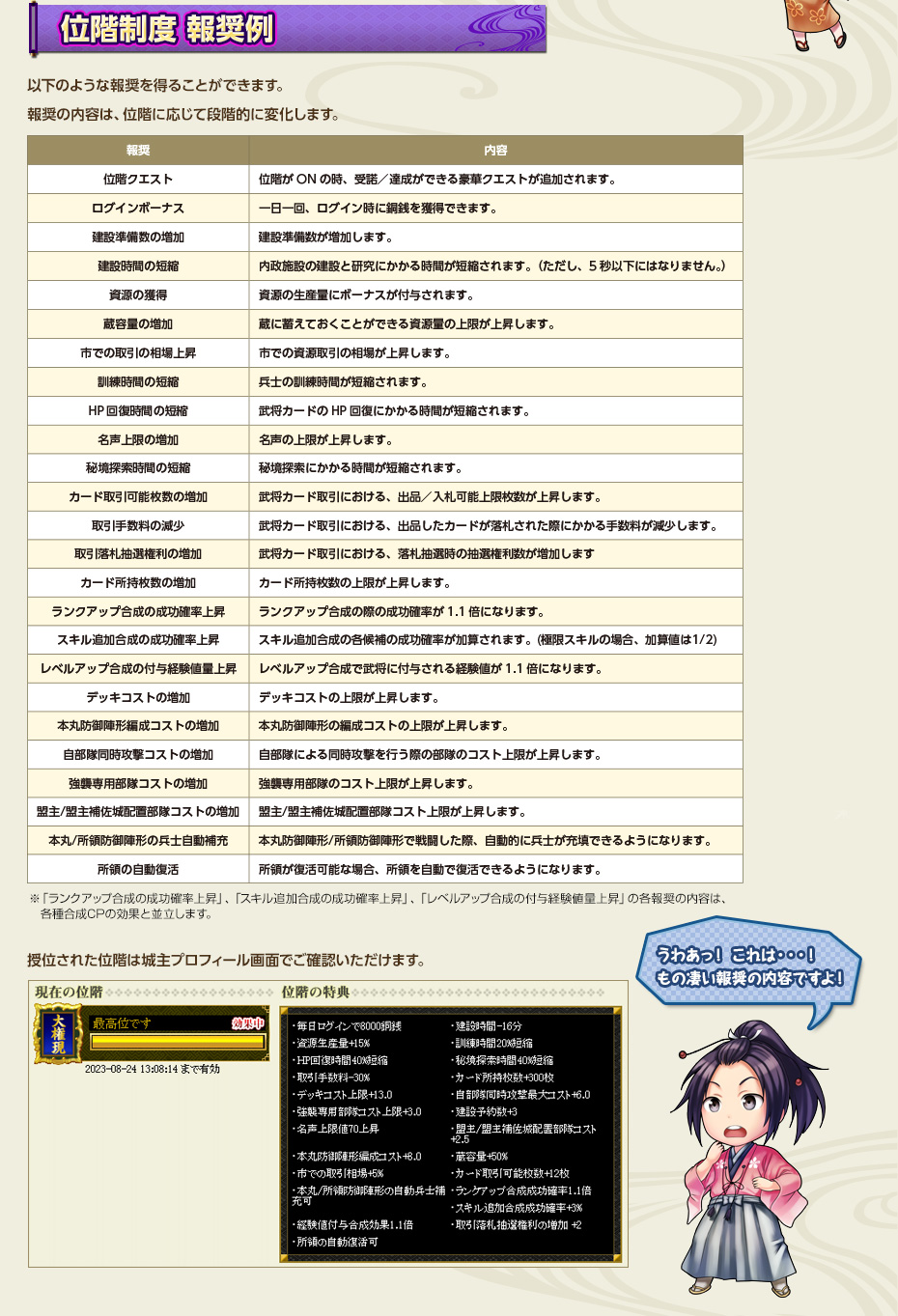 位階制度 報奨例