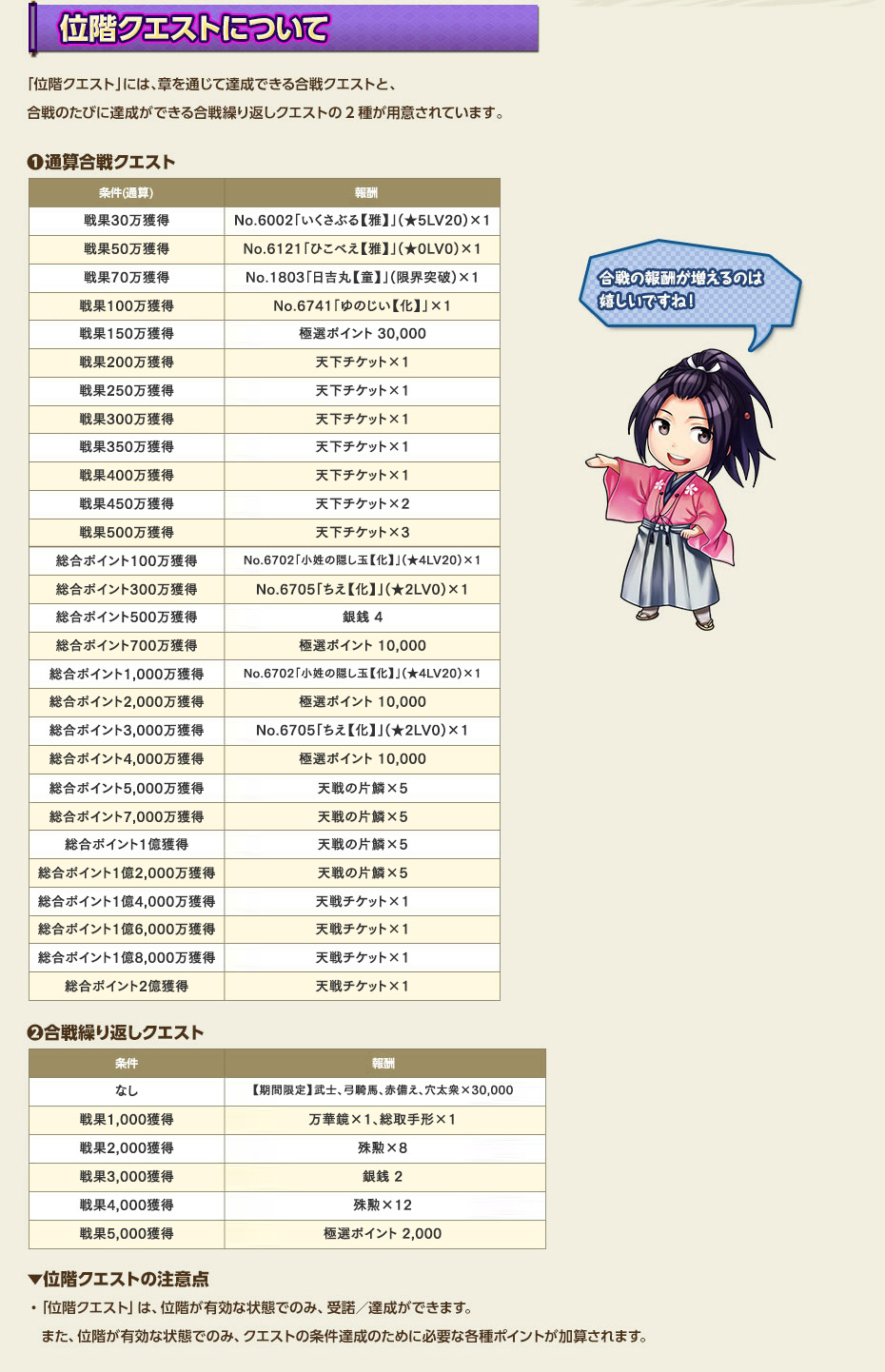 位階クエストについて 