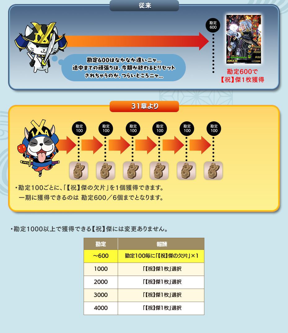 新しい勘定仕様