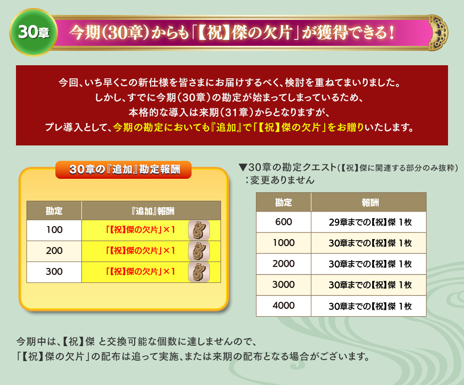 今期からも「【祝】傑の欠片」が獲得できる！