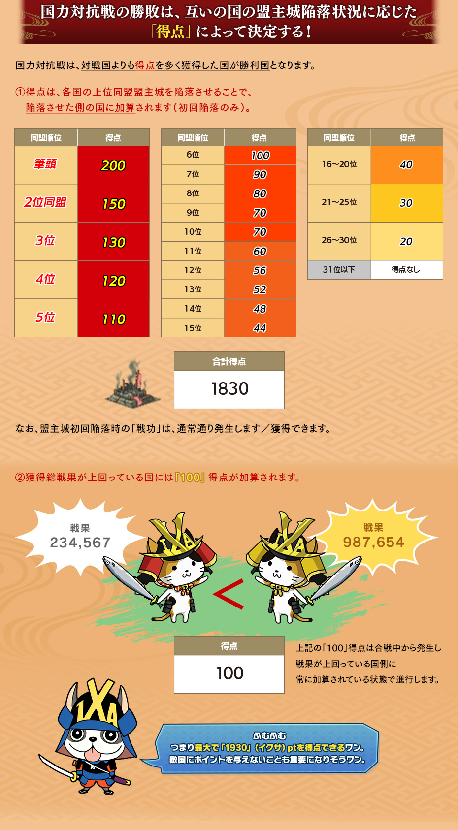 国力対抗戦の勝敗