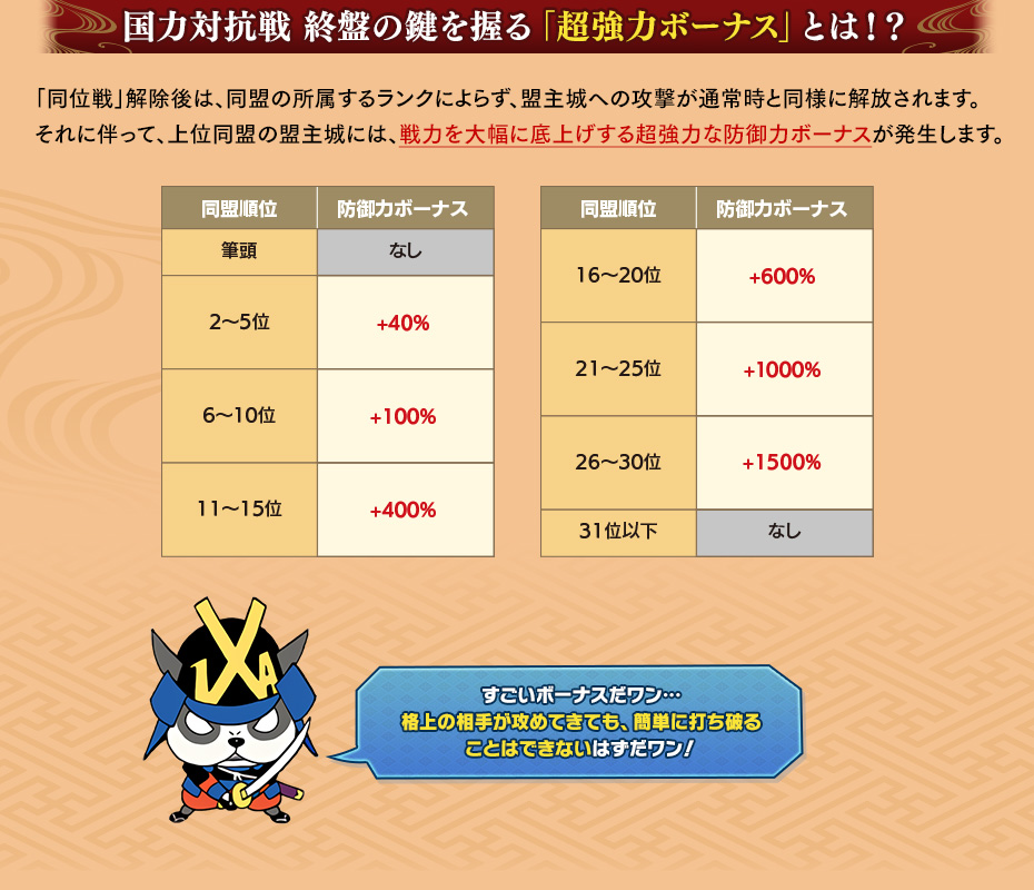 位階合戦クエスト