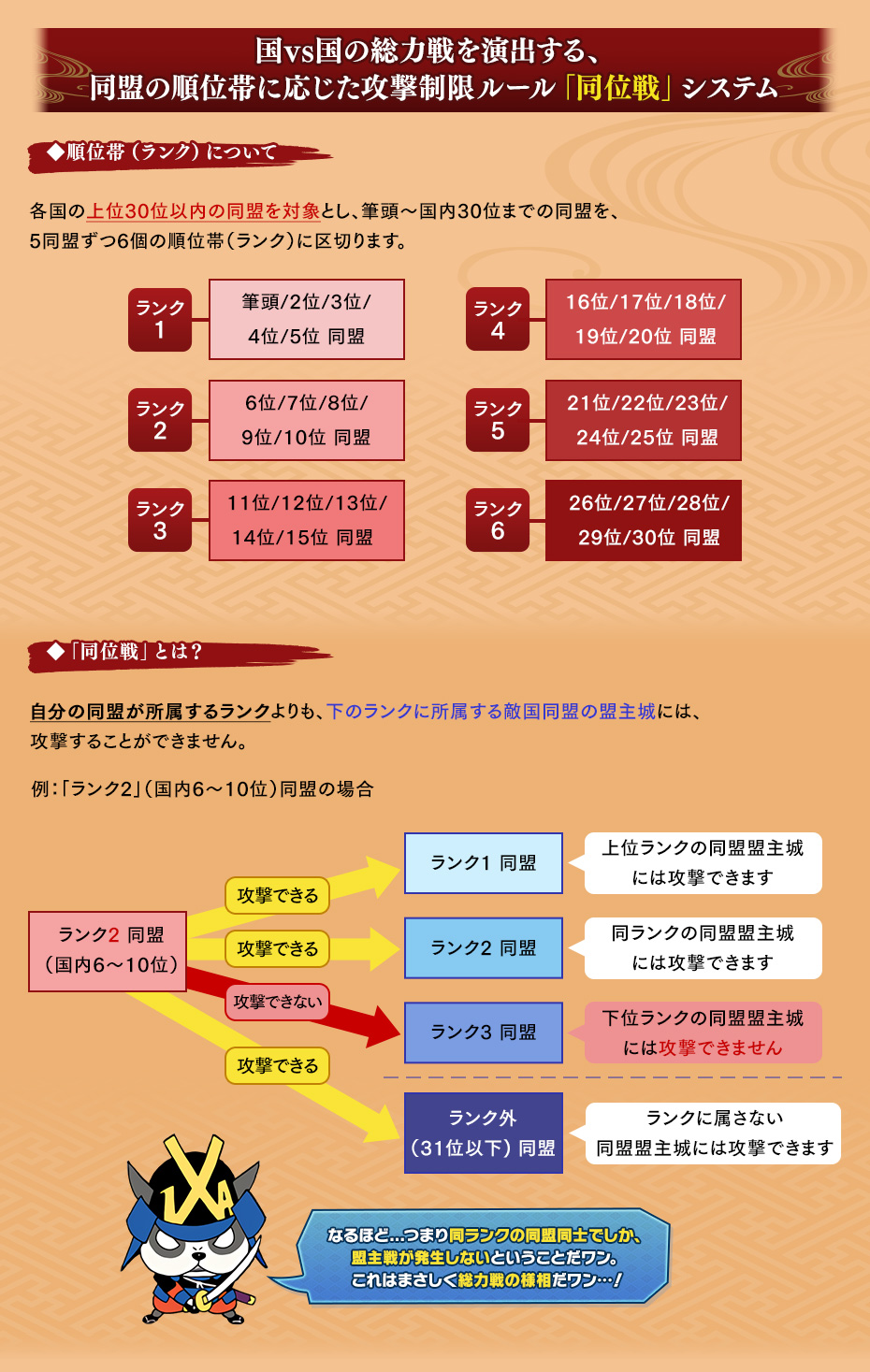 「同位戦」システム
