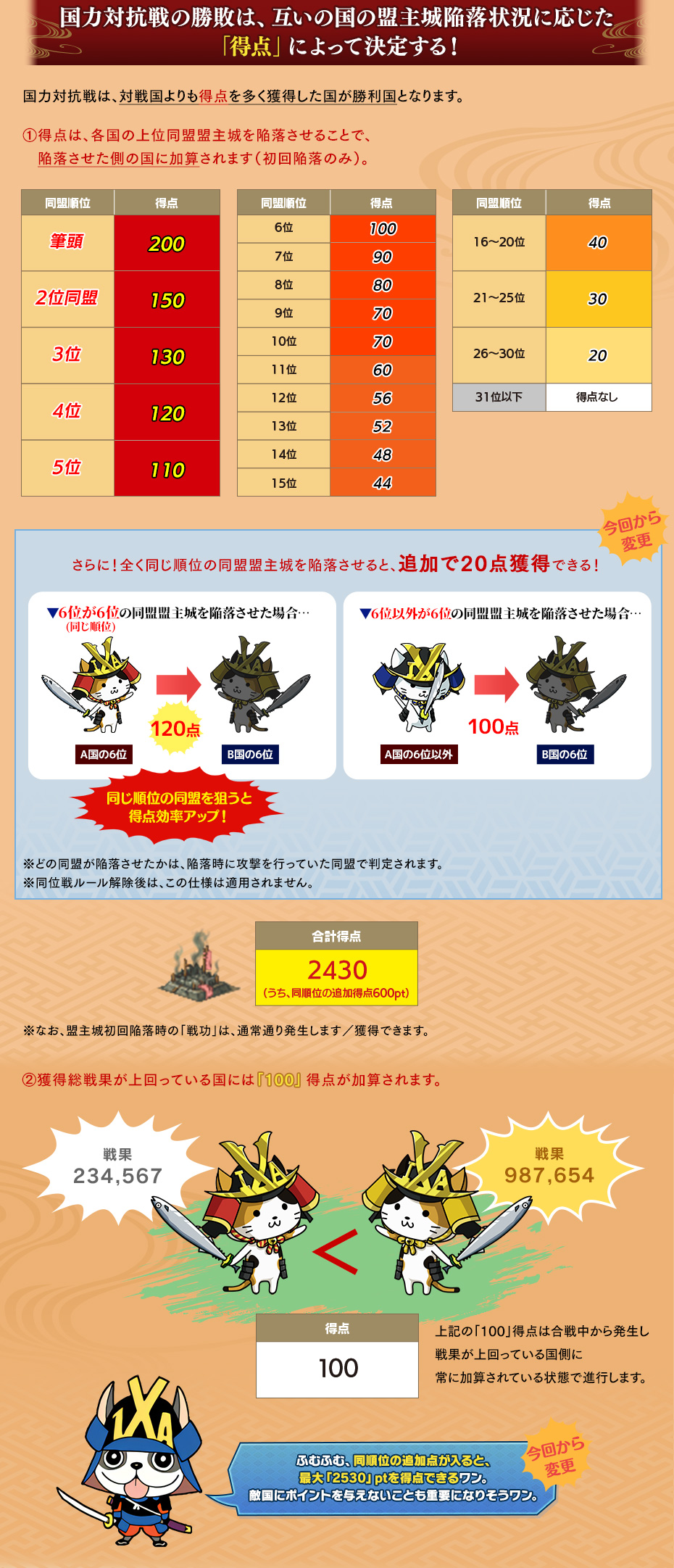 国力対抗戦の勝敗