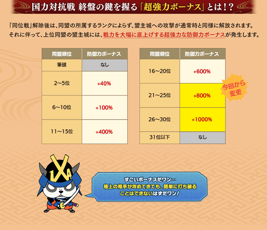 位階合戦クエスト