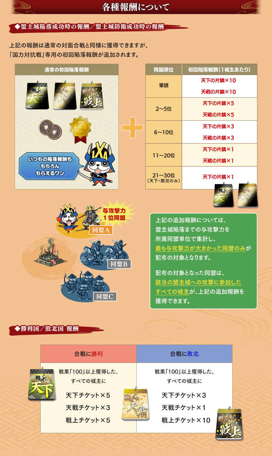 超強力ボーナス